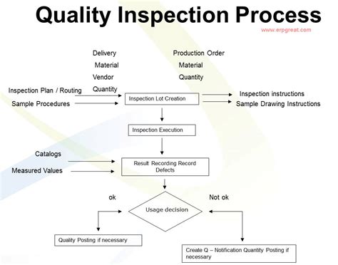 How to Automate your Inspection Process - Quality Mag - coolestguyplanet.net