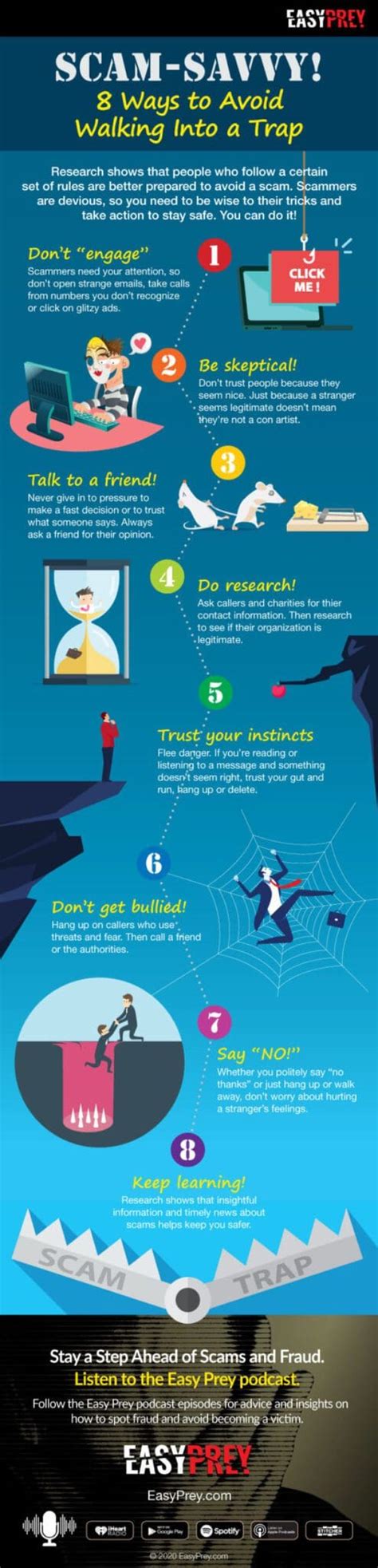 How To Avoid a Scam | Consumer Advice - balustradellc