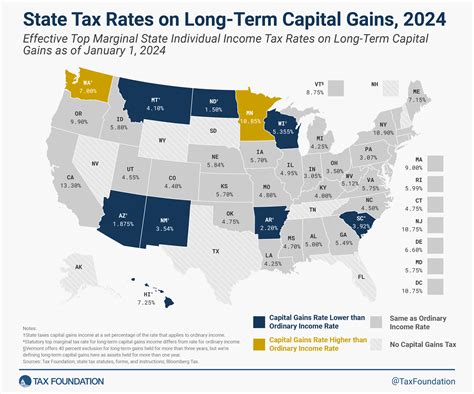 How to Avoid Capital Gains Taxes in Washington State - balustradellc