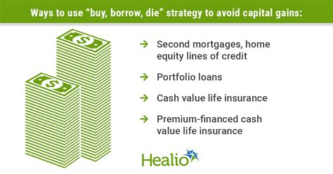 How to Avoid Capital Gains Taxes Like the Wealthy - balustradellc