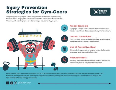 How to Avoid Injury in the Gym | Australian Institute of Fitness - balustradellc