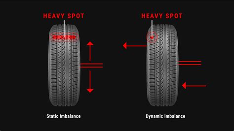 How to Balance a Tire: A Complete Guide - Ask My Auto - balustradellc