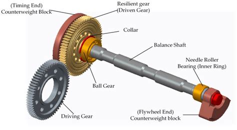 How To Balance An Engine - Engine-Balancing Basics - balustradellc
