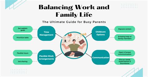 How to Balance Work and Family (with Pictures) - balustradellc