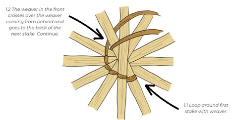 How to Basket Weave : 9 Steps - Instructables - balustradellc