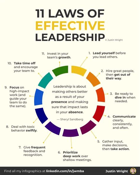 How to Be a Good Leader: 11 Laws to Crush It - balustradellc