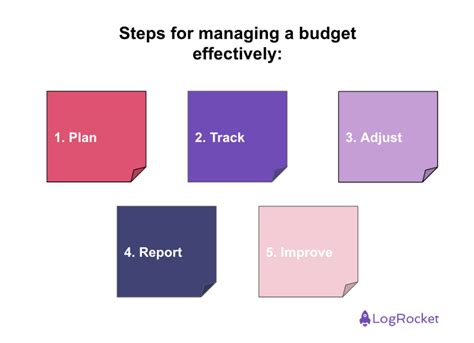 How To Be Effective at Budget Management - balustradellc