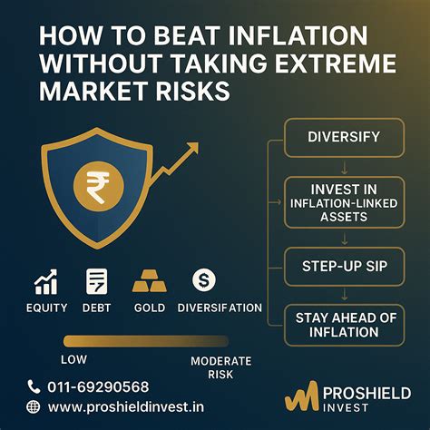 How to Beat Inflation Without Taking on Too Much Risk - balustradellc