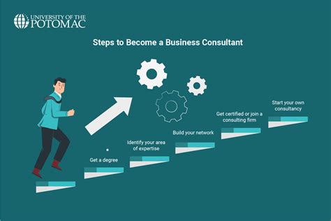 How to Become a Business Consultant: Step-by-Step … - balustradellc