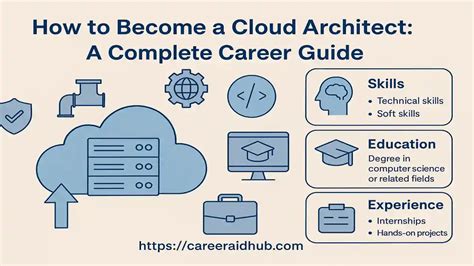 How to Become a Cloud Architect: Degrees, Skills, … - balustradellc