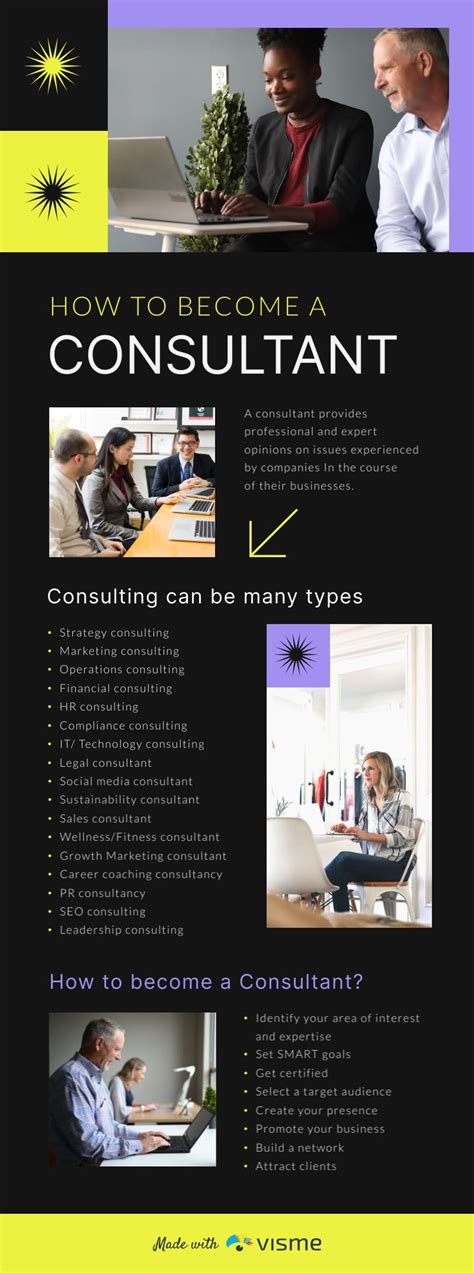 How to Become a Consultant: Requirements & Steps to … - balustradellc