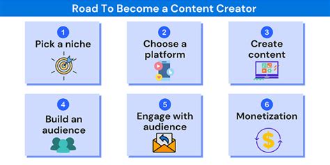 How to Become a Content Creator: A Step-by-Step Guide - VEED.IO - balustradellc