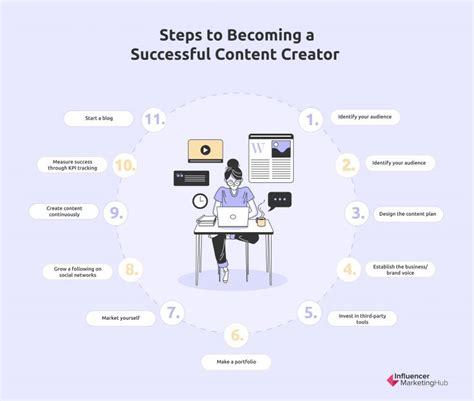 How to Become a Content Creator: Steps, Tips, and … - balustradellc