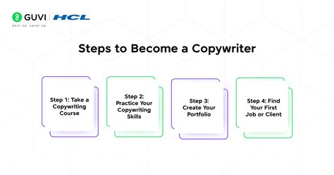 How to Become a Copywriter: A Complete Guide - balustradellc