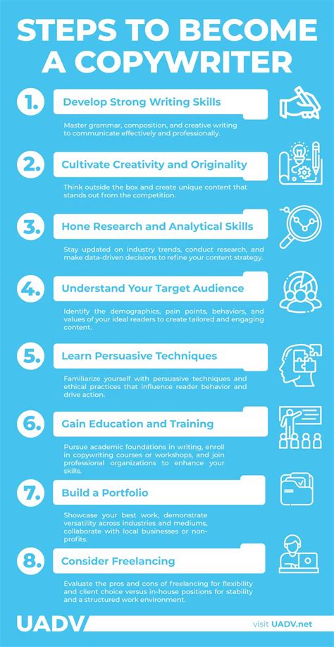 How to Become a Copywriter: A Step-by-Step Guide for … - balustradellc