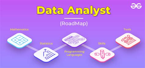 How to Become a Data Analyst (2026 Guide) | BrainStation® - balustradellc