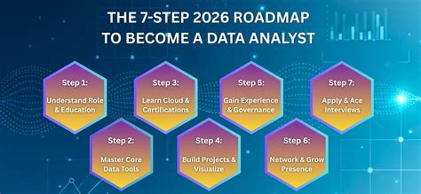 How to Become a Data Analyst in 2026 - balustradellc