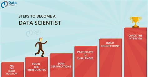 How to Become a Data Scientist: Steps & Skills for 2024 - balustradellc
