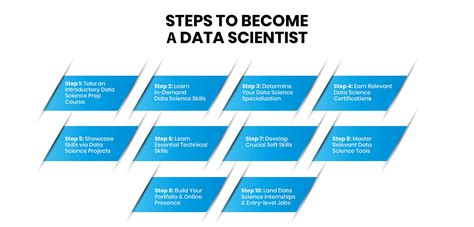 How to Become a Data Scientist: Steps and Top Reasons - balustradellc
