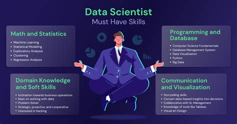 How To Become A Data Scientist (Skills And … - balustradellc