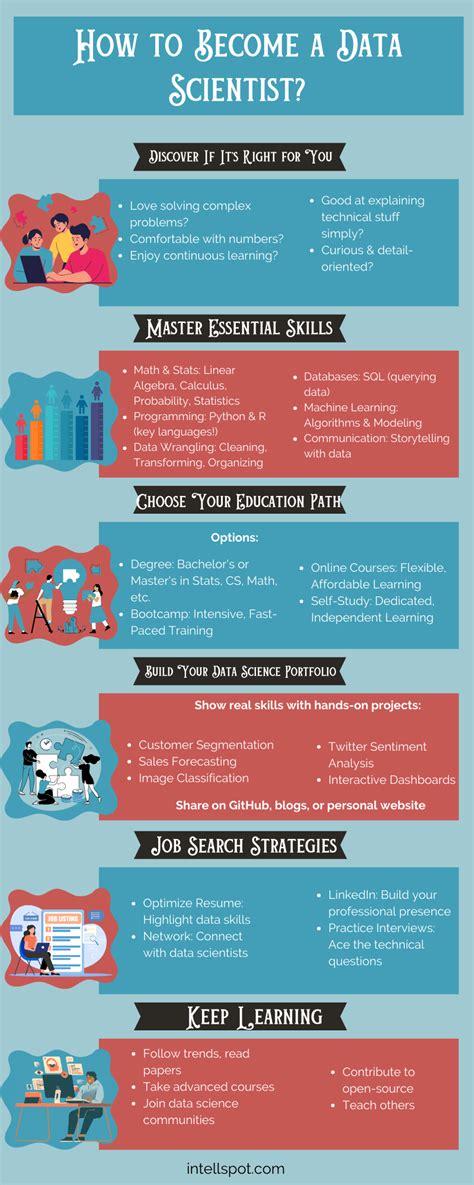 How to Become a Data Scientist | Become a Data … - balustradellc