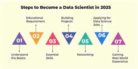 How to Become a Data Scientist in 5 Steps (2025 Guide) - balustradellc