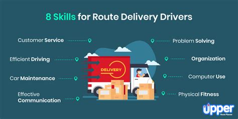 How to Become a Delivery Driver (With Salary and Skills) - balustradellc