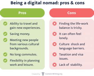How to Become a Digital Nomad: Pros, Cons, and Jobs … - balustradellc
