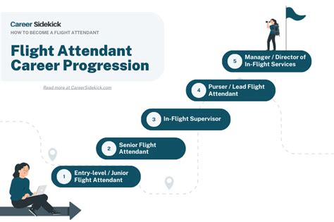 How to Become a Flight Attendant: 13 Expert Tips - balustradellc