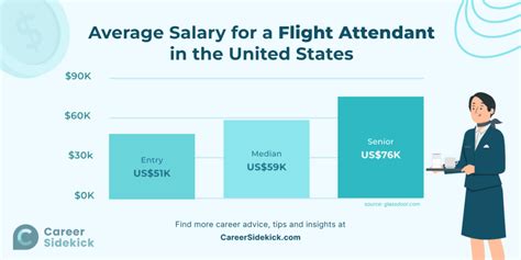 How To Become A Flight Attendant: Salary And Job … - balustradellc