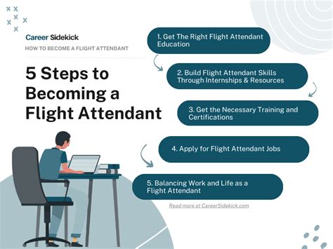 How to Become a Flight Attendant in 5 Steps - balustradellc
