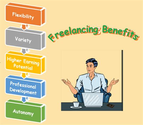 How to become a freelance accountant - Airtasker AU - balustradellc