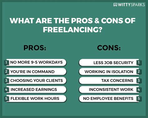 How to Become a Freelancer: Pros and Cons - NerdWallet - balustradellc