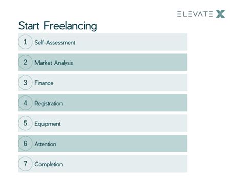 How to Become a Freelancer in 7 Steps (UK Guide) - balustradellc