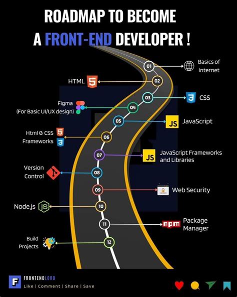 How to Become a Frontend Developer in 2026: Complete Roadmap - balustradellc