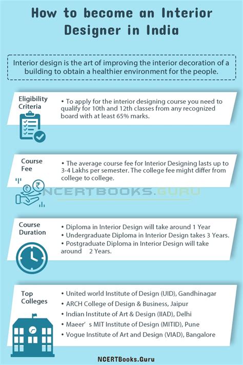 How to become a Interior Designer in India - balustradellc