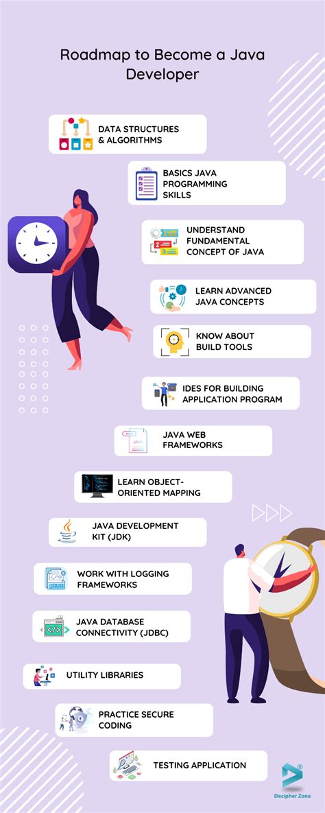 How To Become a Java Developer in 2026 (Learning … - balustradellc
