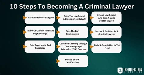 How to Become a Lawyer in Ireland - Allcourses.ie - balustradellc