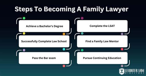 How To Become a Lawyer in the US: 6 Essential Steps - balustradellc