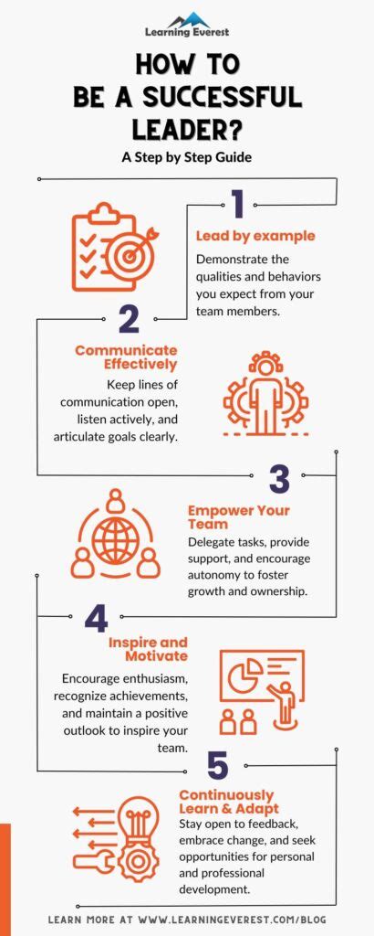 How to Become a Leader: The Complete Guide to … - balustradellc