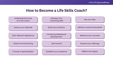 How to Become a Life Coach: A Comprehensive Guide - balustradellc