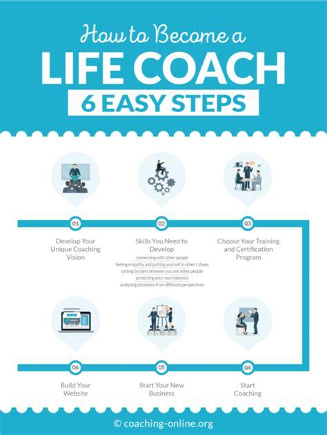 How To Become A Life Coach: In 5 Easy Steps - balustradellc