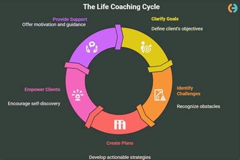 How to Become a Life Coach (With Definition and Steps) - balustradellc