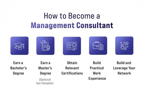 How to Become a Management Consultant (And What … - balustradellc