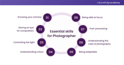How To Become A Photographer In Australia: A … - balustradellc
