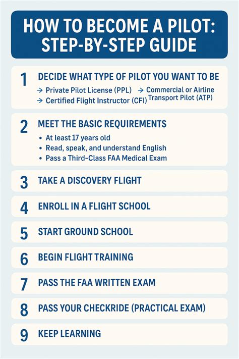 How to Become a Pilot: 14 Steps (with Pictures) - wikiHow - balustradellc