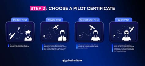 How to Become a Pilot (Step-By-Step Guide for 2024) - balustradellc