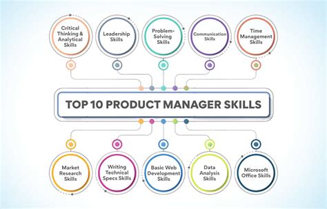 How to Become a Product Manager (With Skills and FAQ) - Indeed - balustradellc