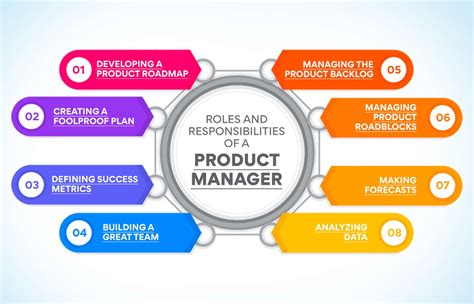 How to Become a Product Manager in 2024 - balustradellc