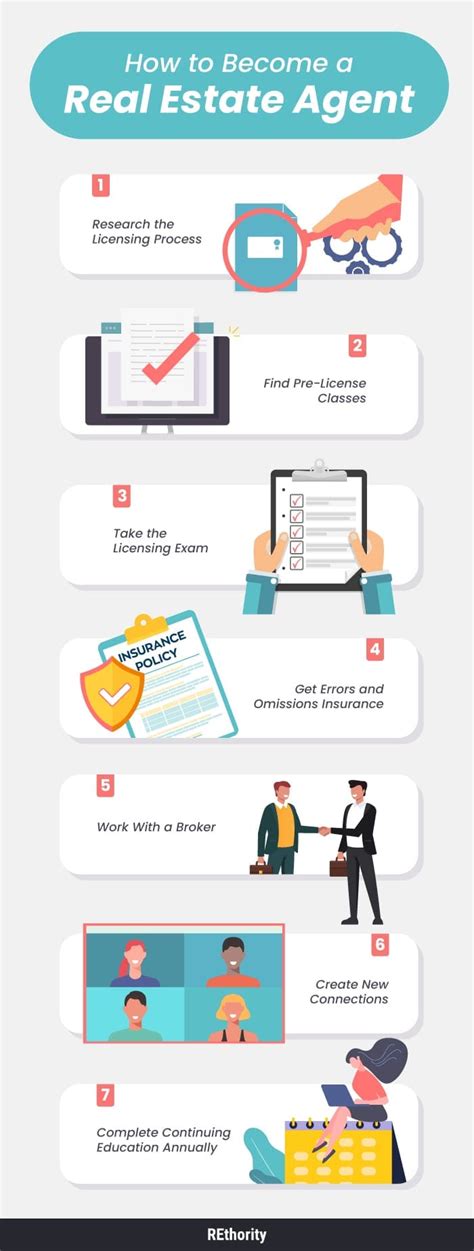 How to Become a Real Estate Agent: Your Complete … - balustradellc